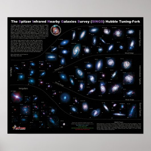 NASA 75 Galaxien-Übersicht in der Nähe Poster (Vorne)