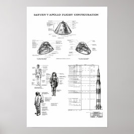 NASA Apollar Saturn V Raumfahrzeug-Befehlsmodul Poster