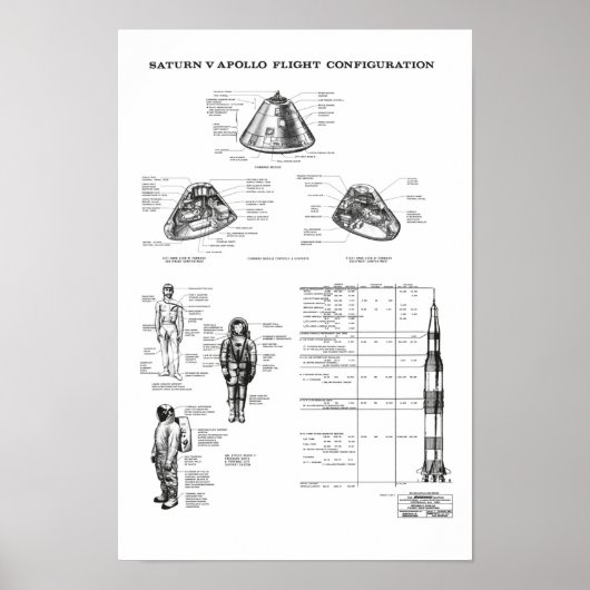 NASA Apollar Saturn V Raumfahrzeug-Befehlsmodul Poster (Vorne)