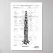 NASA Apollo Saturn V Rocket Blueprint (white) Poster (Vorne)