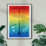 NASA Solar System Planet Hot Cold Temperature Poster<br><div class="desc">This beautiful infographic chart shows the mean temperature of each planet (Mercury, Venus, Earth, Mars, Jupiter, Saturn, Uranus, and Neptune), as well as the mean temperature of dwarf planet Pluto. Temperatures are shown in Fahrenheit, Celsius, and Kelvin. Background is a beautiful rainbow color that represents the temperature ranges. Originally produced...</div>