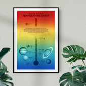 NASA Solar System Planet Hot Cold Temperature Poster
