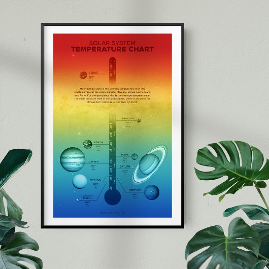 NASA Solar System Planet Hot Cold Temperature Poster