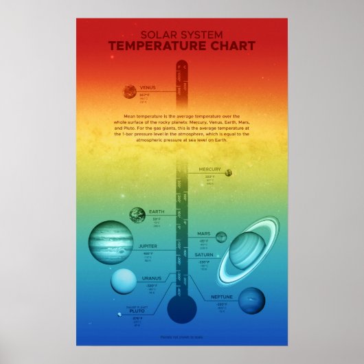 NASA Solar System Planet Hot Cold Temperature Poster (Vorne)