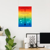 NASA Solar System Planet Hot Cold Temperature Poster (Heimbüro)