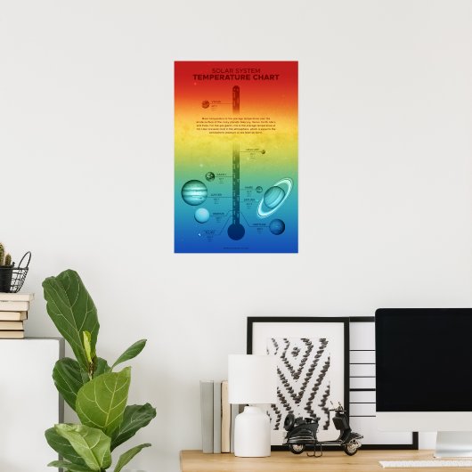 NASA Solar System Planet Hot Cold Temperature Poster (Heimbüro)