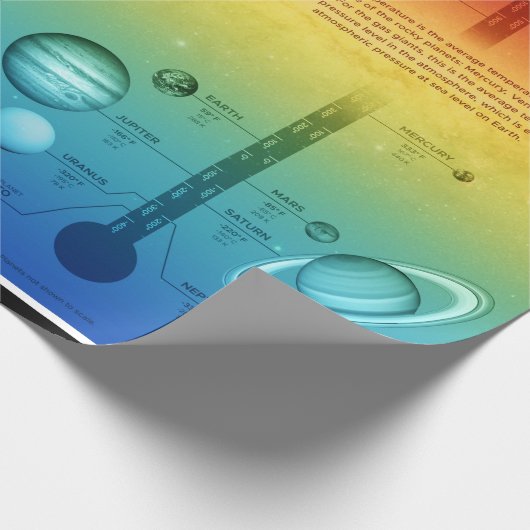 NASA Sonnensystem Planet Warmkältetemperatur Geschenkpapier (Ecke)
