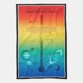 NASA Sonnensystem Planet Warmkältetemperatur Geschirrtuch