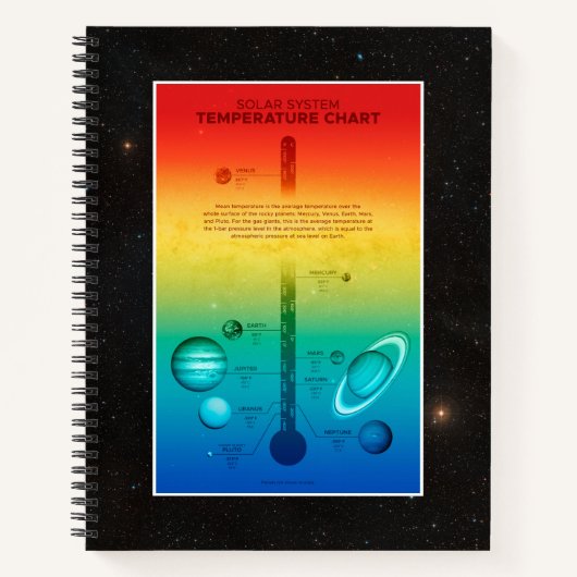 NASA Sonnensystem Planet Warmkältetemperatur Notizblock (Vorderseite)