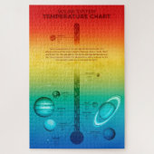 NASA Sonnensystem Planet Warmkältetemperatur Puzzle (Vertikal)
