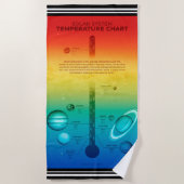 NASA Sonnensystem Planet Warmkältetemperatur Strandtuch (Vorderseite)