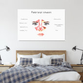Nasennebenhöhlen Leinwanddruck (Insitu (Schlafzimmer))