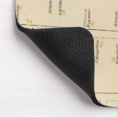 Nashua, Ward 7, Edgeville Mousepad (Ecke)