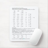Naskapi syllabisches Diagramm Mousepad (Mit Mouse)