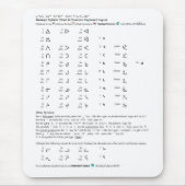 Naskapi syllabisches Diagramm Mousepad (Vorne)