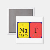 Nat-Periodenmagnet Magnet (Vorderseite/Rückseite)