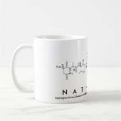 Nathaniel Peptidname Tasse (Links)