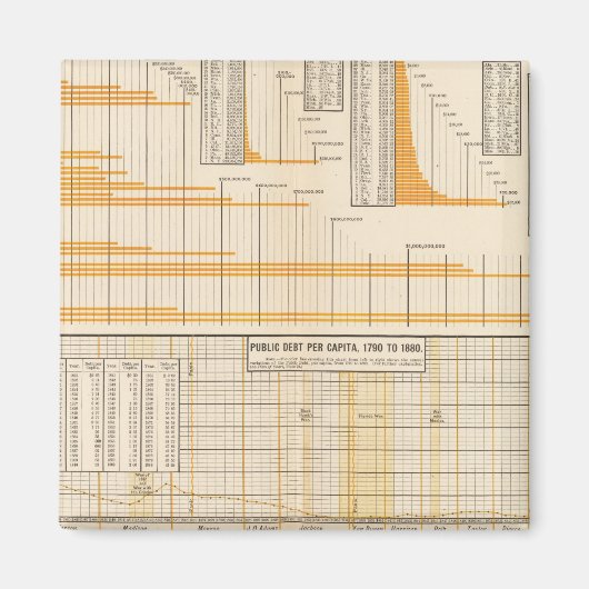 Nationale Schulden Magnet (Vorne)