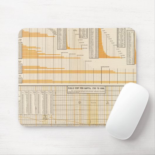 Nationale Schulden Mousepad (Mit Mouse)