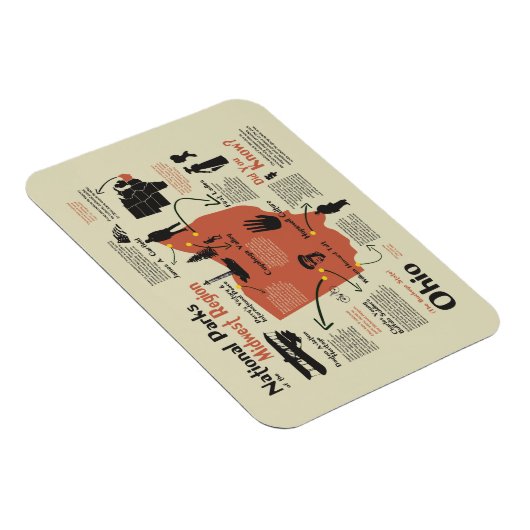 Nationalparks in Ohio Magnet (Rechte Seite)