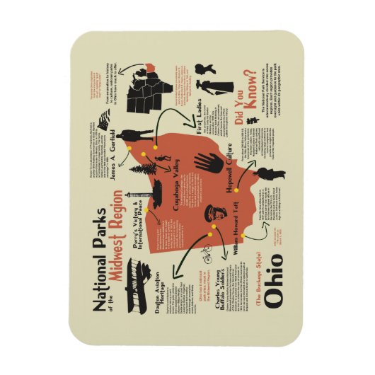 Nationalparks in Ohio Magnet (Vertikal)