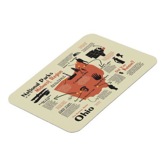 Nationalparks in Ohio Magnet (Linke Seite)