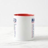 NATO Alphabet Letters UK Tasse (Zentrum)