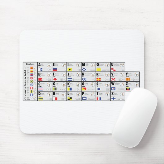 NATO-Alphabet-Signalisierung Mousepad (Mit Mouse)