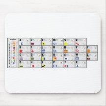 NATO-Alphabet-Signalisierung