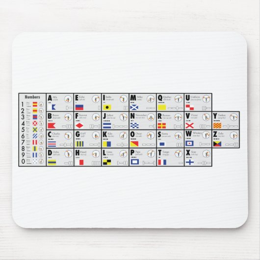 NATO-Alphabet-Signalisierung Mousepad (Vorne)