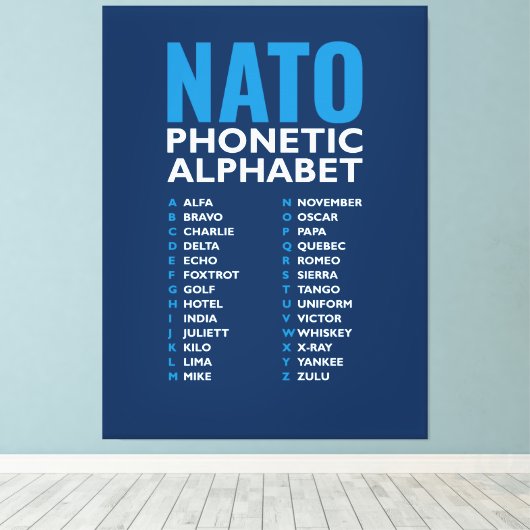NATO Phonetic Alphabet Alfa-Zulu Code Chart Leinwanddruck (Insitu (Holzboden))