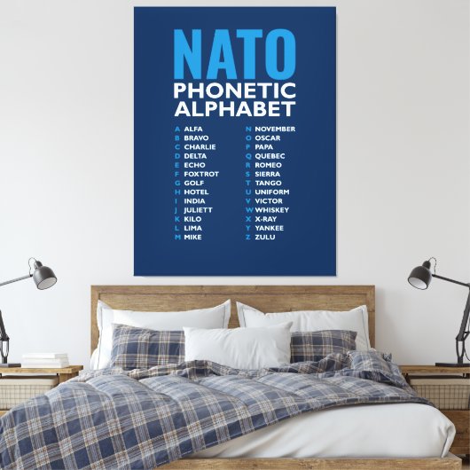 NATO Phonetic Alphabet Alfa-Zulu Code Chart Leinwanddruck (Insitu (Schlafzimmer))