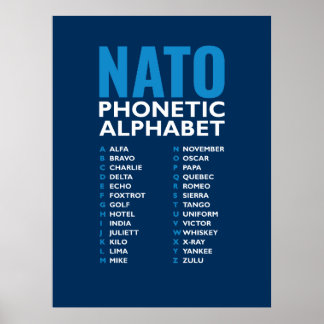 NATO Phonetic Alphabet Alfa-Zulu Code Chart Poster