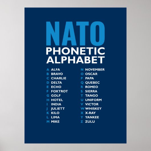 NATO Phonetic Alphabet Alfa-Zulu Code Chart Poster (Vorne)