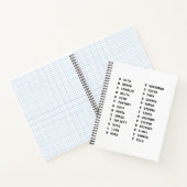 Nato Phonetic Alphabet Chart Notizblock (Innenseite)