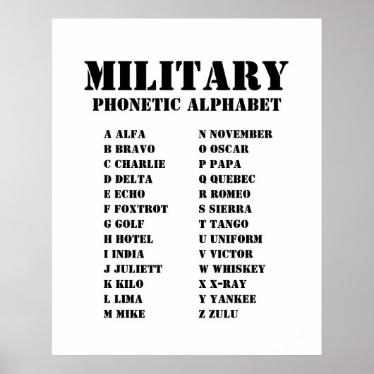 NATO Phonetic Alphabet for the Military Poster (Vorne)