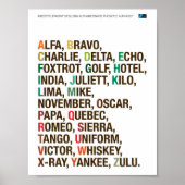 Nato Phonetic Alphabet - Helvetica Poster (Vorne)