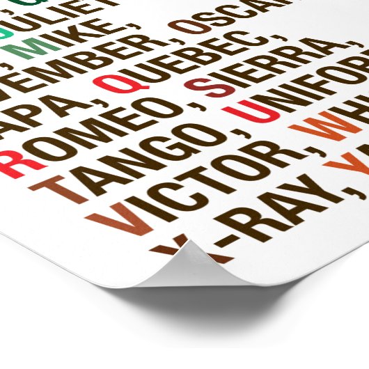 Nato Phonetic Alphabet - Helvetica Poster (Ecke)