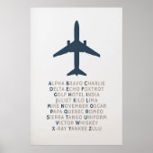 Nato Phonetic Alphabet Poster (Vorne)