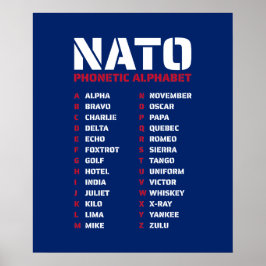 NATO Phonetic Alphabet UK Poster