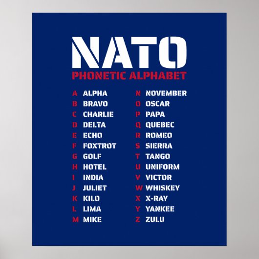 NATO Phonetic Alphabet UK Poster (Vorne)