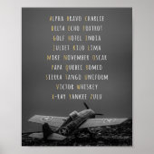 NATO Phonetisches Alphabet, Kunst der Luftfahrt Poster (Vorne)