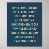 NATO Phonetisches Alphabet, Kunst der Luftfahrt Poster (Vorne)
