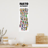 NATO Phonetisches Poster (Alpha Bravo) (Küche)