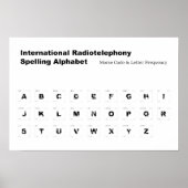 NATO-Schreibweise Alphabet Print Poster (Vorne)
