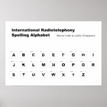 NATO-Schreibweise Alphabet Print