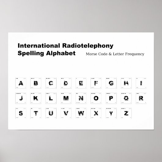 NATO-Schreibweise Alphabet Print Poster (Vorne)