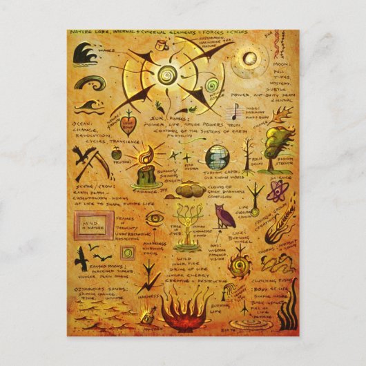 Natürliche Symbole Postkarte (Vorderseite)