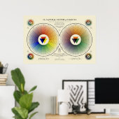 Natürliches Farbsystem - Licht Poster (Heimbüro)