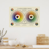 Natürliches Farbsystem - Licht Poster (Küche)